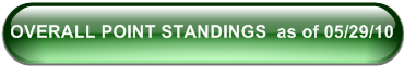 OVERALL POINT STANDINGS  as of 05/29/10
